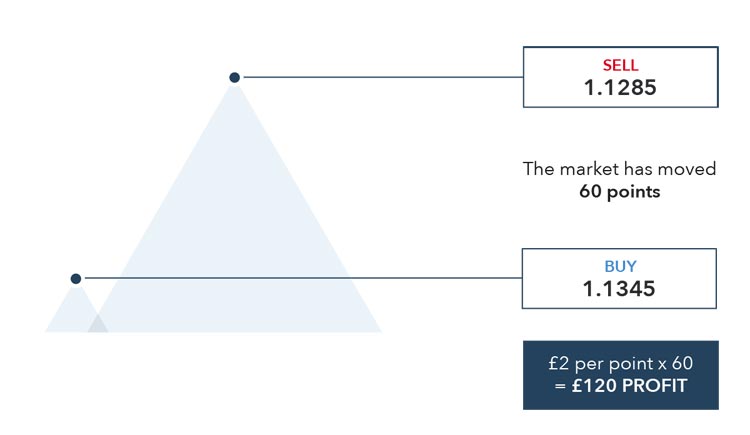 market-chart