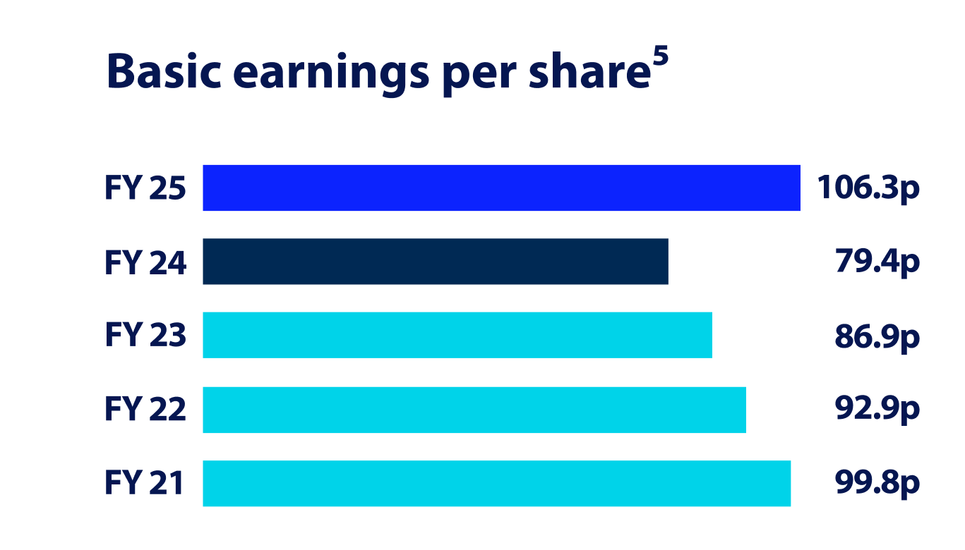 basic-earnings-per-share