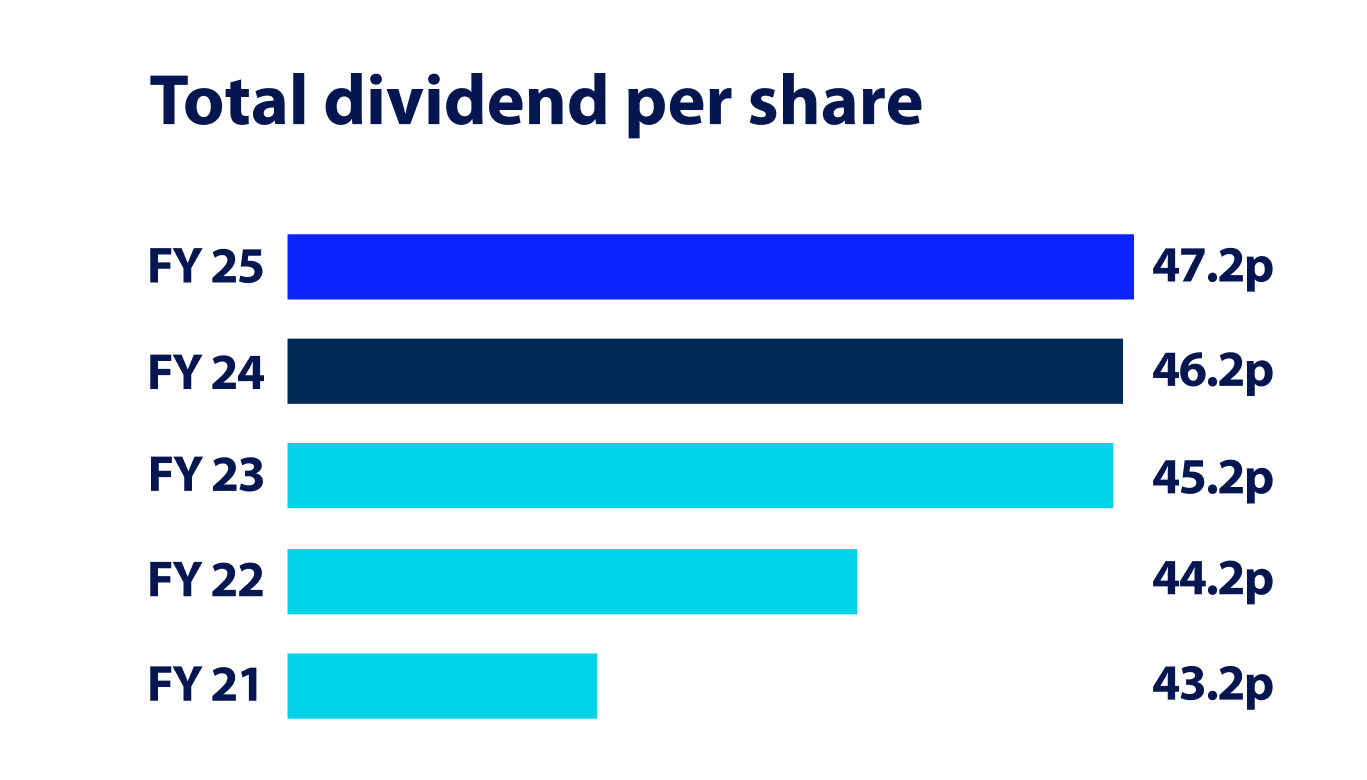 total-dividend-per-share
