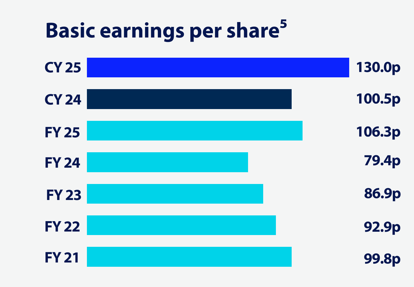 basic-earnings-per-share