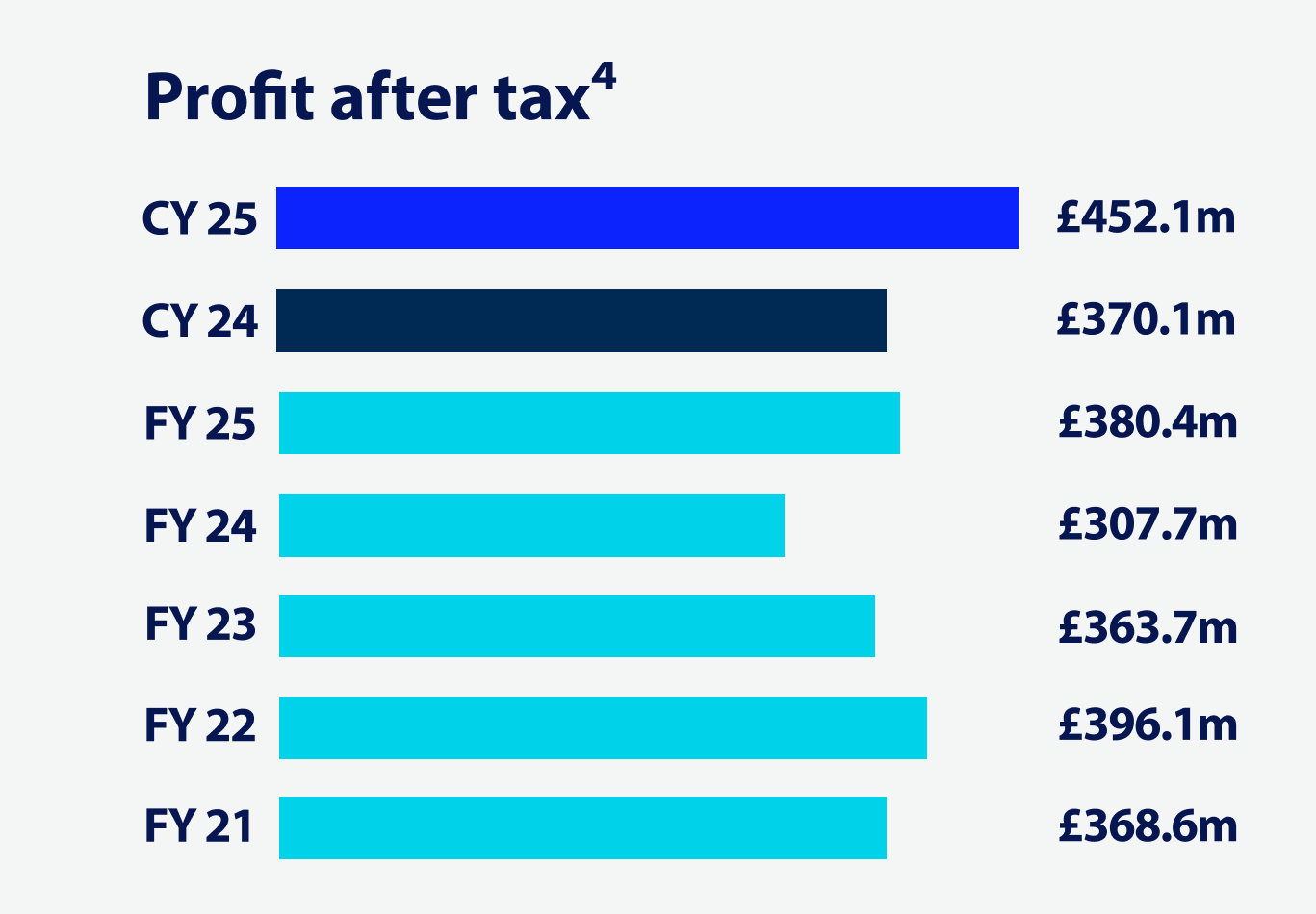 profit-after-tax
