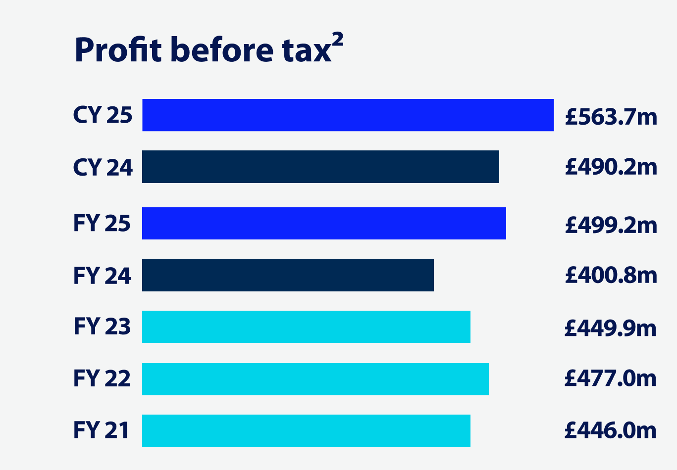 profit-before-tax