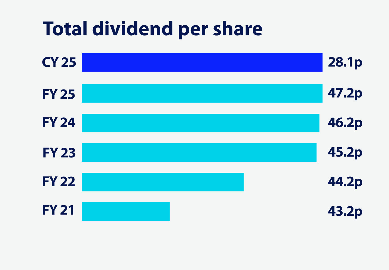 total-dividend-per-share