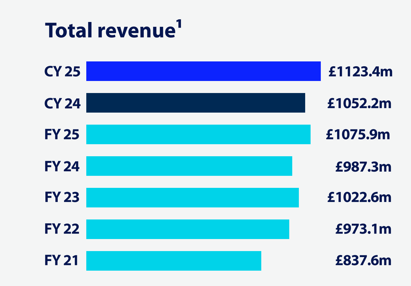 total-revenue