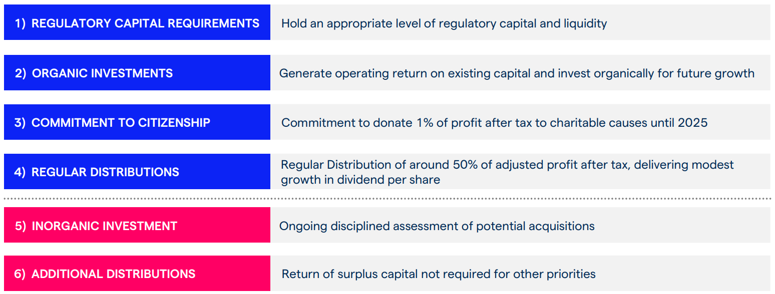 capital-allocation